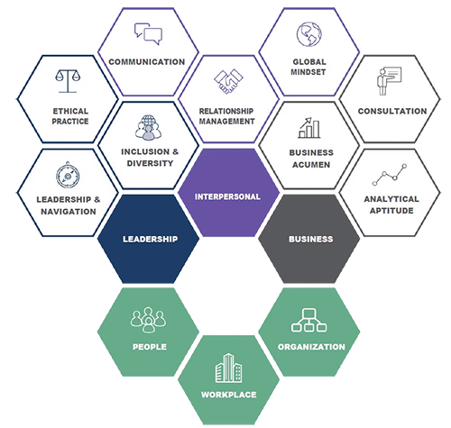 Graphic that outlines human resources responsibilities