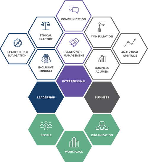 Graphic that outlines human resources responsibilities